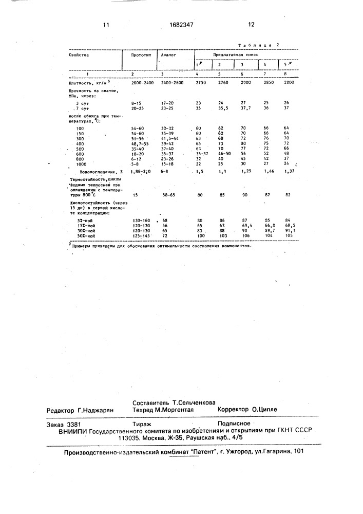 Сырьевая смесь для жаростойкого бетона (патент 1682347)