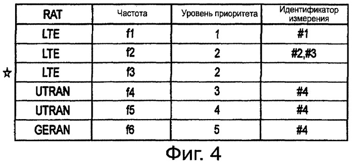 Способ осуществления мобильной связи и базовая станция радиосвязи (патент 2416175)