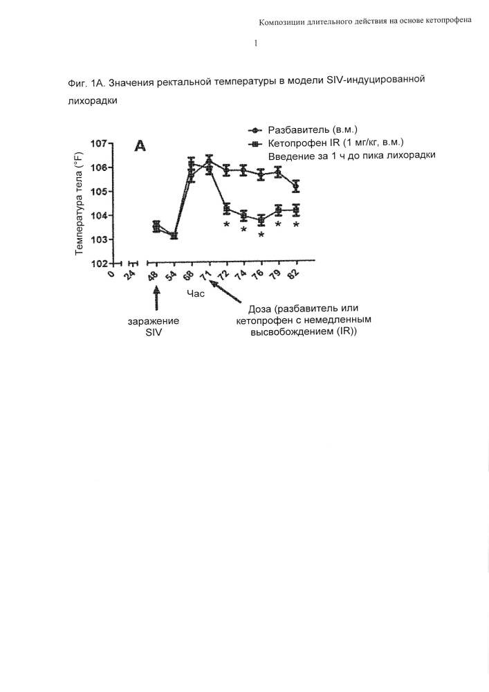 Композиции длительного действия на основе кетопрофена (патент 2646829)