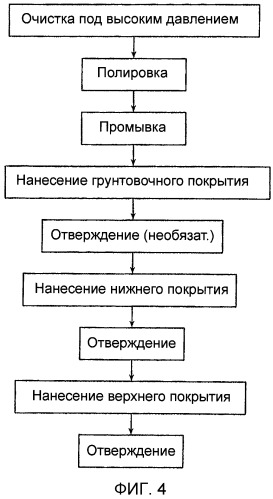 Покрытия для хирургических игл и способы их нанесения (патент 2526164)