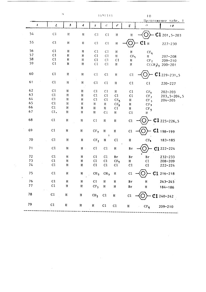 Способ получения производных фенилмочевины (патент 1491333)