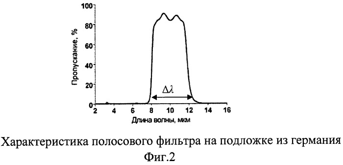 Способ и установка для лазерной обработки поверхности ситалла (патент 2485064)