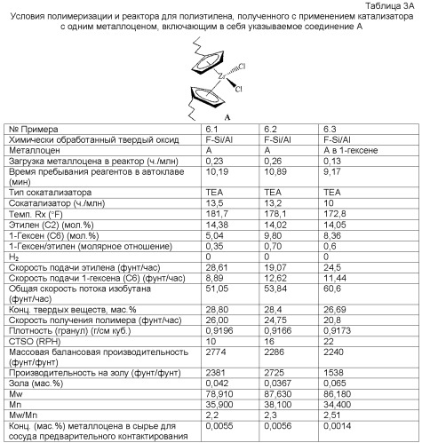 Двойной металлоценовый катализатор для получения пленочных смол с хорошим сопротивлением раздиру по продольному направлению (md) по элмендорфу (патент 2382793)