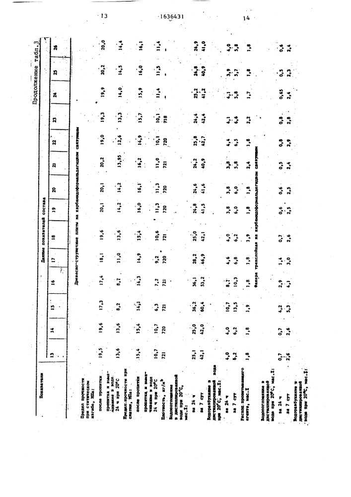 Состав для пропитки целлюлозусодержащих материалов (патент 1636431)