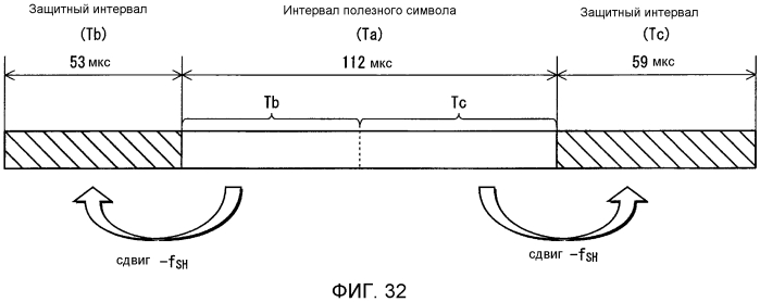 Устройство передатчика ofdm, способ передачи с ofdm, устройство приемника ofdm и способ приема с ofdm (патент 2567851)