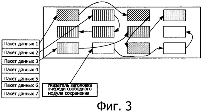 Способ сохранения пакетов данных с использованием технологии указателя (патент 2383067)