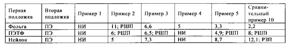 Способ склеивания с фольгой (патент 2638394)