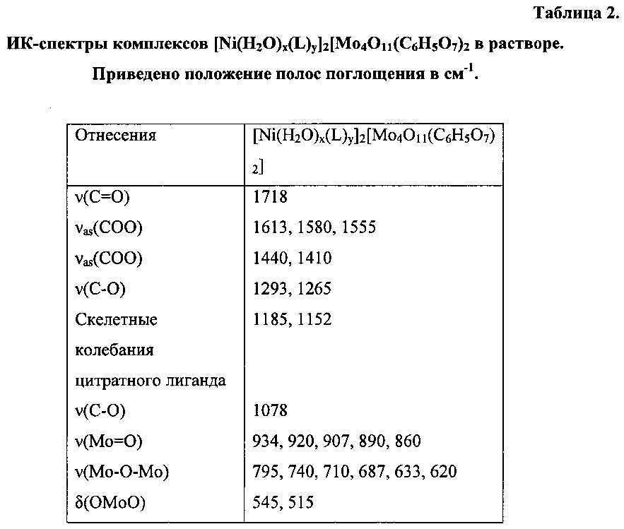 Способ гидрокрекинга углеводородного сырья (патент 2603776)