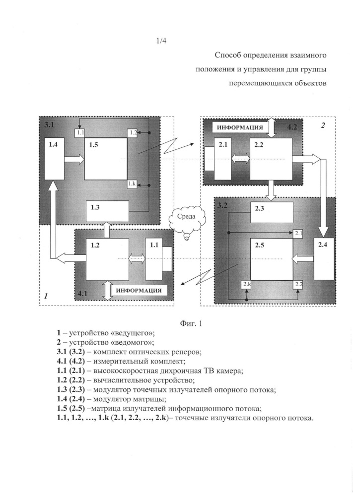 Способ определения взаимного положения и управления для группы перемещающихся объектов (патент 2629758)