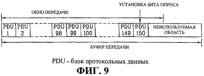 Система и способ опроса блока протокольных данных буфера передачи (патент 2280958)