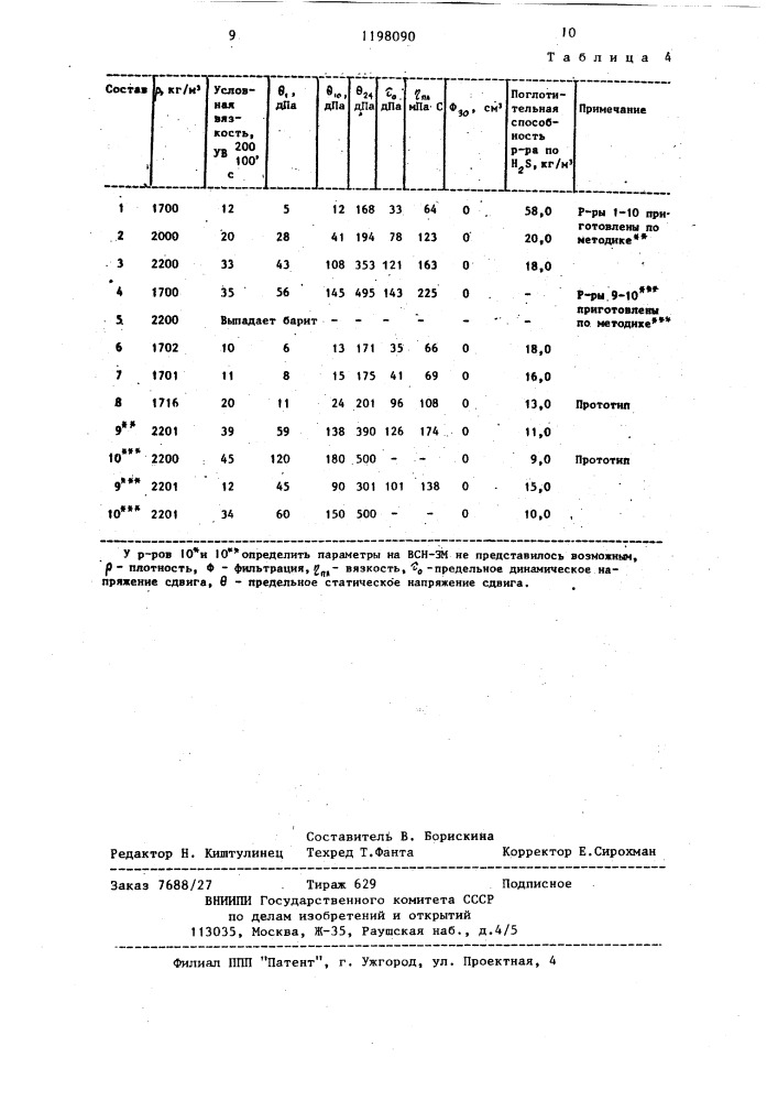 Буровой раствор на углеводородной основе (патент 1198090)