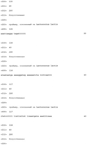Промоторы lactococcus и их применение: (патент 2495129)