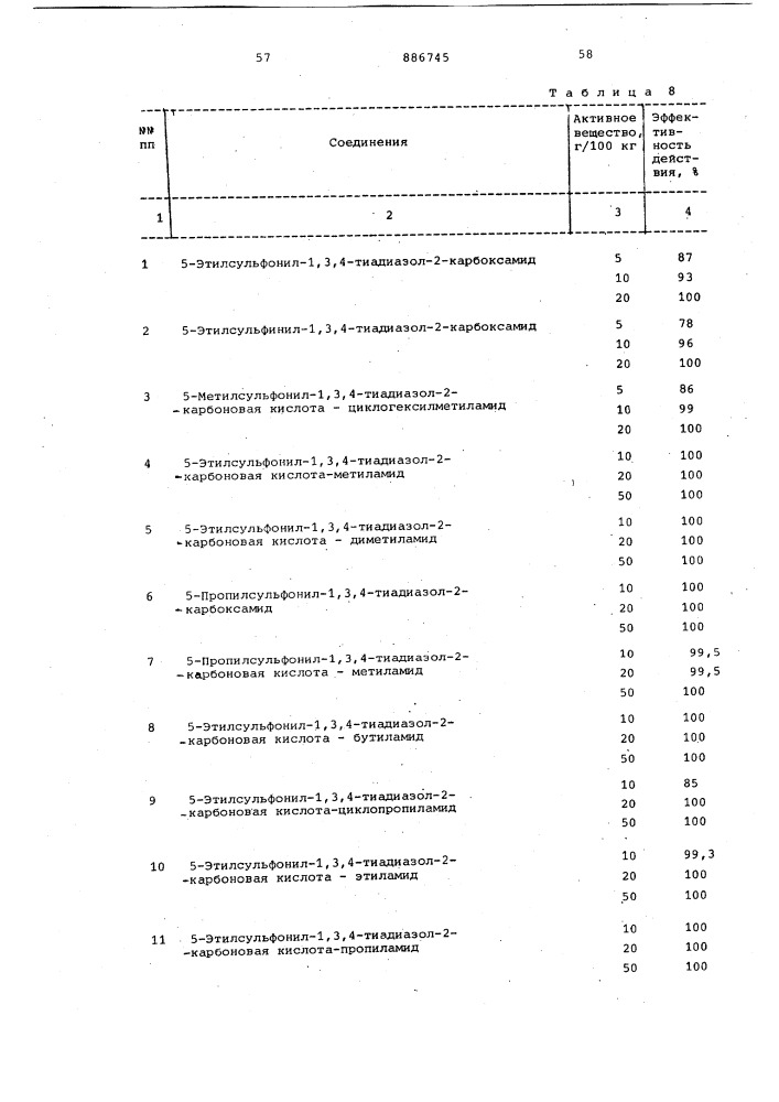 Способ получения производных 1,3,4-тиадиазол-2-карбоновой кислоты (патент 886745)