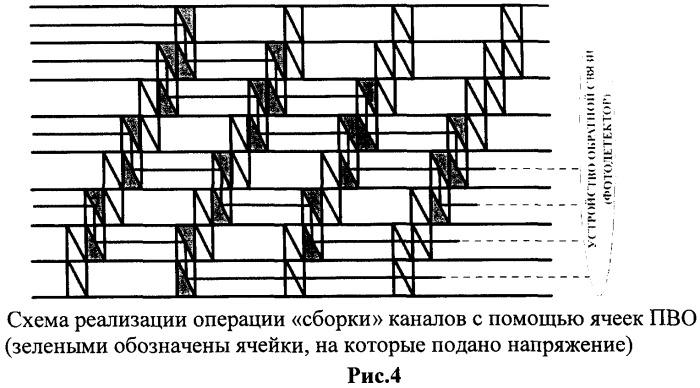 Способ коммутации n&#215;n оптических каналов и многоканальный коммутатор (патент 2456652)