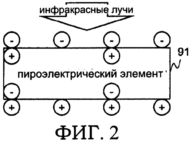 Маска (патент 2578267)