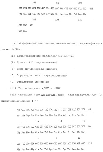 Антитела против белка, родственного паращитовидному гормону человека (патент 2322453)