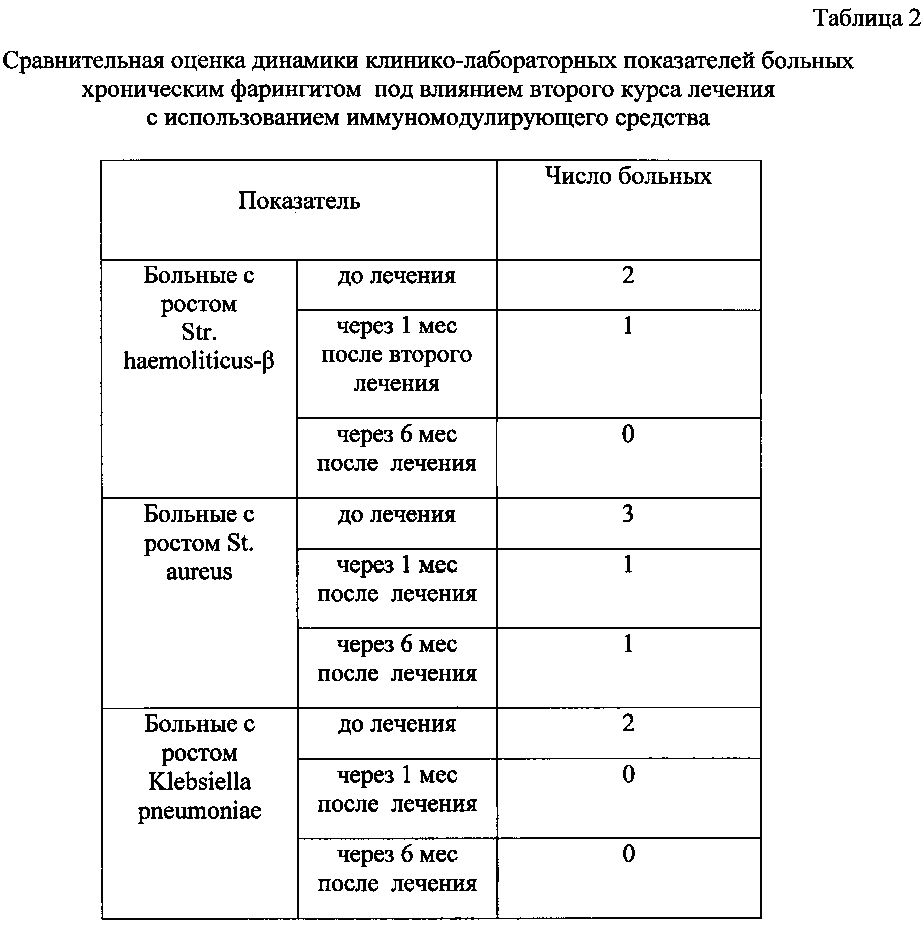 Способ лечения хронического фарингита (патент 2602692)