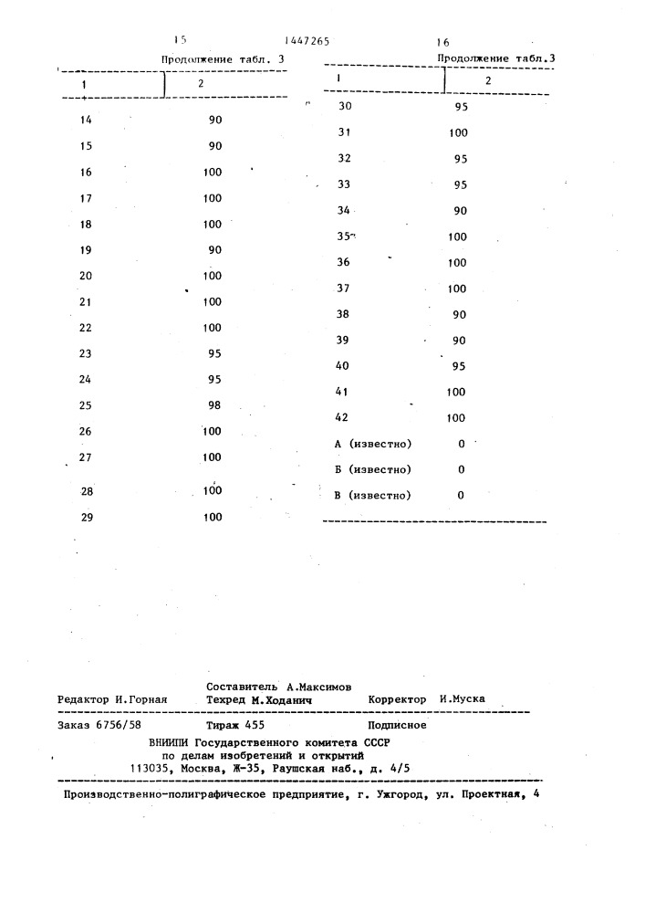 Инсектоакарицидное средство в форме эмульсионного концентрата (патент 1447265)