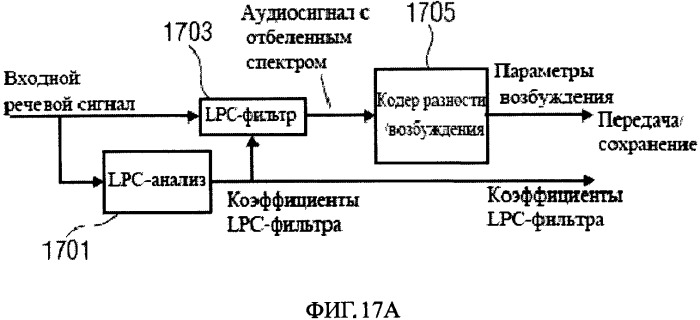 Аудиокодер и аудиодекодер для кодирования и декодирования отсчетов аудиосигнала (патент 2515704)