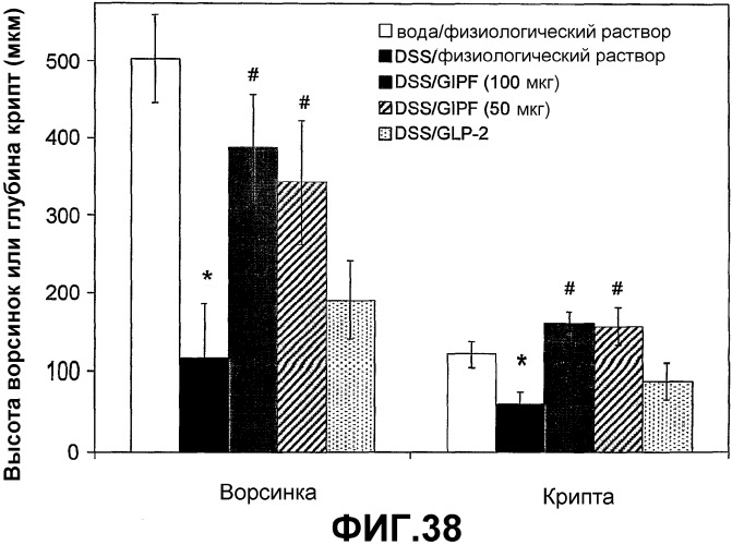 Желудочно-кишечный пролиферативный фактор и его применения (патент 2343158)