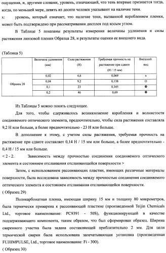 Слоистый блок оптического элемента и способ его изготовления, подсветка и жидкокристаллическое устройство отображения (патент 2421658)