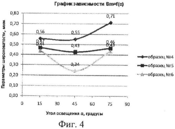 Способ бесконтактного определения параметров шероховатости поверхности и устройство для его осуществления (патент 2367904)