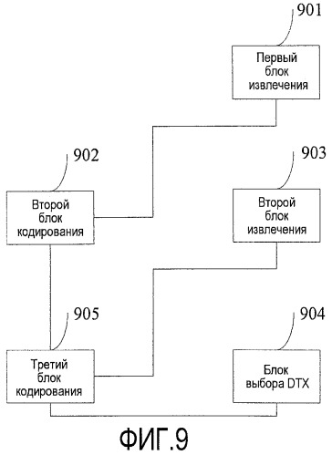 Способ и устройство для кодирования и декодирования (патент 2461898)