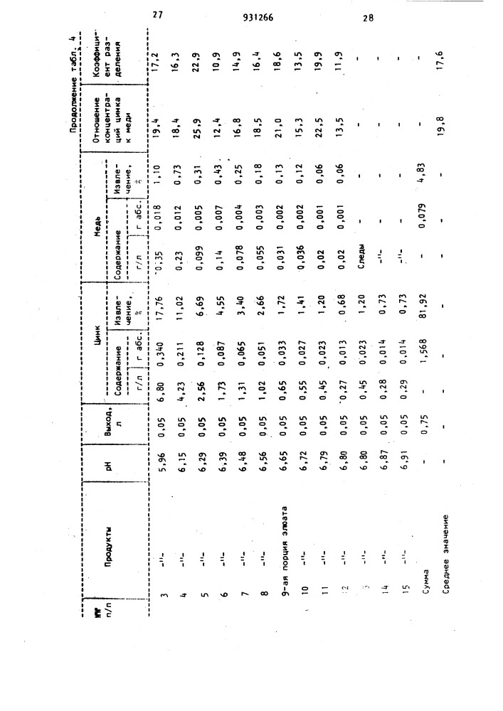 Способ десорбции металлов с катионитов (патент 931266)