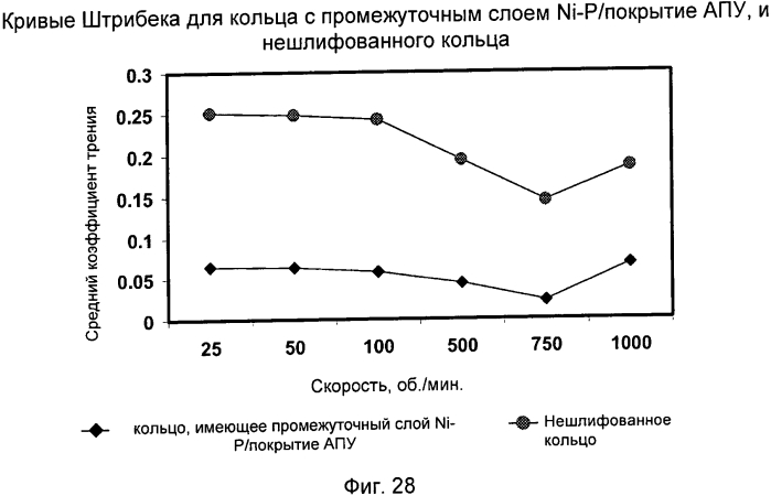 Муфтовое устройство с покрытием для эксплуатации в газонефтяных скважинах (патент 2572617)