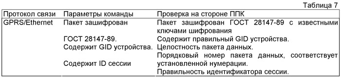 Система приемо-передачи, контроля и обработки данных (патент 2473973)