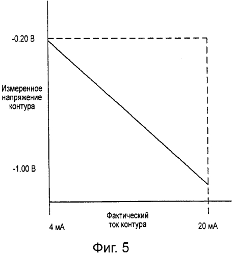 Диагностика тока двухпроводного контура управления процессом (патент 2575693)