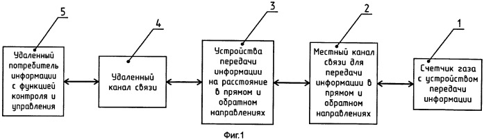 Система контроля и учета расхода газа на газопроводе (патент 2416757)