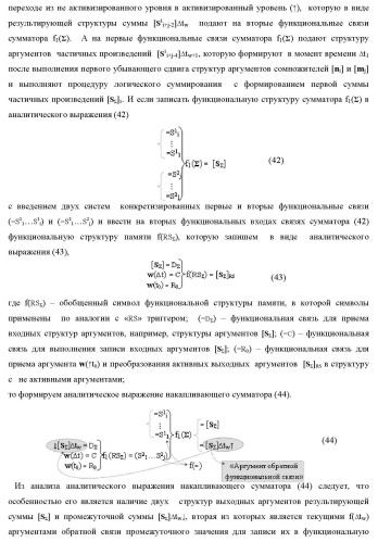 Способ логико-динамического процесса формирования информационных аналоговых сигналов частичных произведений аргументов сомножителей &#177;[ni] и &#177;[mj] - &quot;дополнительный код&quot; усеченной пирамидальной структуры умножителя f ( ) для последующего накапливающего суммирования в сумматоре &#177;f1( ) и функциональная структура для его реализации (варианты русской логики) (патент 2475813)