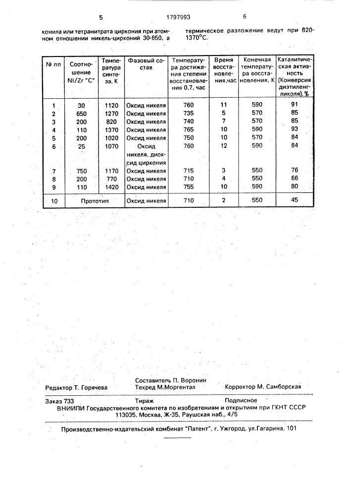 Способ получения оксида никеля (патент 1797993)