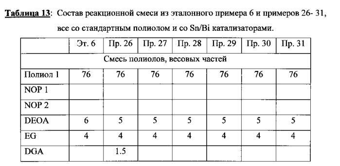Способ получения слоя кожи на основе пластичного, эластичного, термореактивного фазоразделенного полиуретанового материала (патент 2551428)