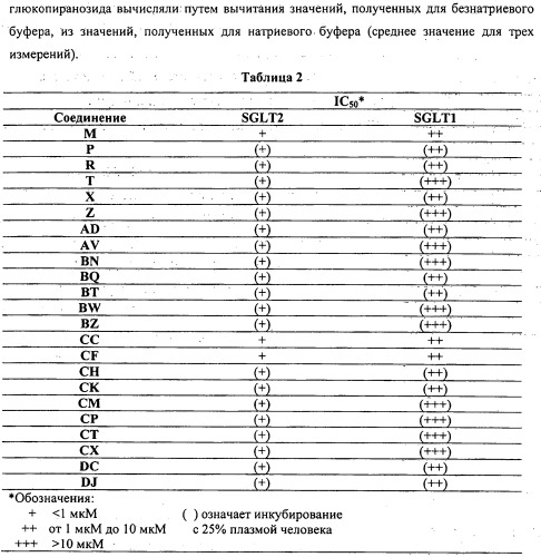 Производные бензилбензола и способы их применения (патент 2497526)