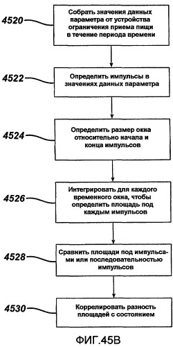 Анализ физиологических параметров для имплантируемого устройства ограничения и регистрирующего устройства (патент 2501519)