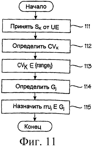 Улучшенный механизм назначения радиоресурсов (патент 2415516)