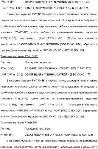 Способ модификации пищевого поведения и применение pyy или его агониста в качестве средства для модификации пищевого поведения (патент 2317104)