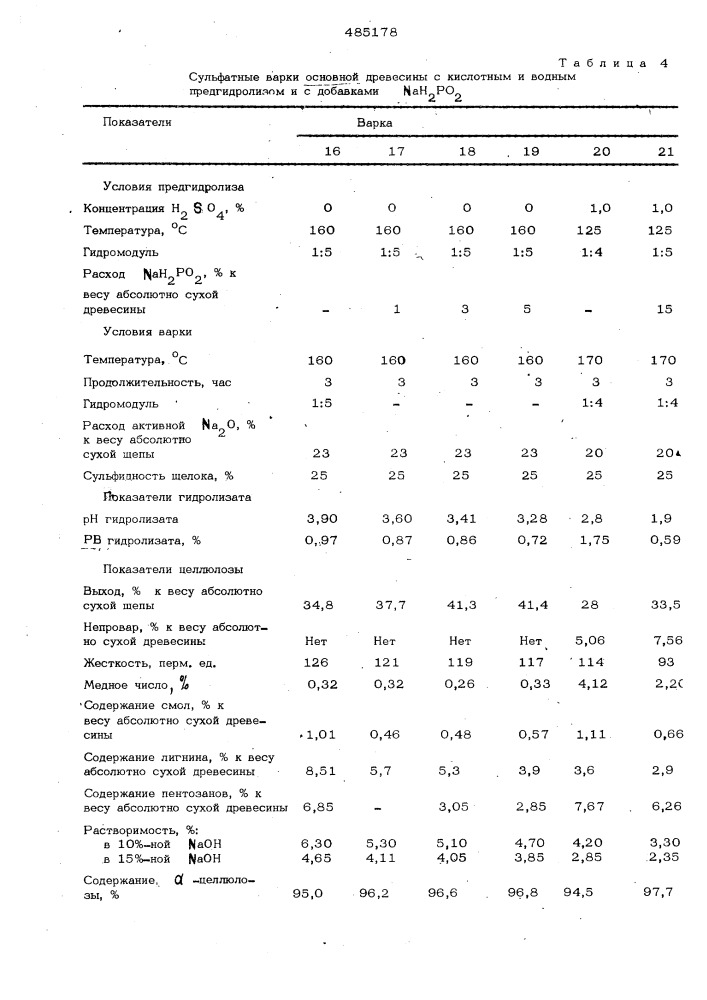 Способ получения сульфатной целлюлозы (патент 485178)