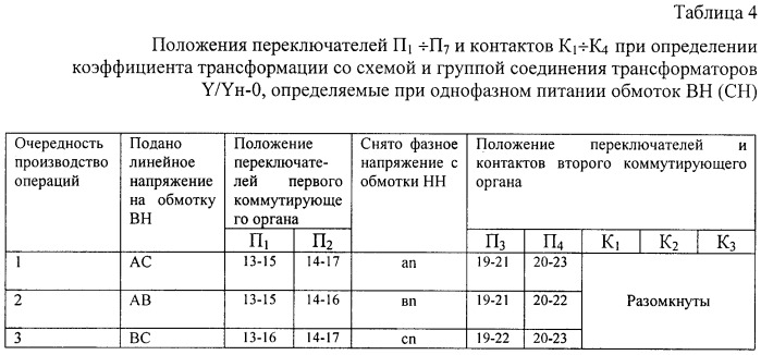 Устройство для определения коэффициента трансформации трехфазных трансформаторов (патент 2284536)