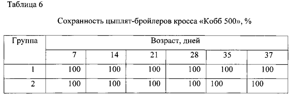 Ветеринарная композиция и способ улучшения жизнеспособности животных, стимуляции прироста живой массы млекопитающих и птиц, повышения эффективности иммунизации, профилактики и/или лечения инфекционных заболеваний (варианты) (патент 2603623)