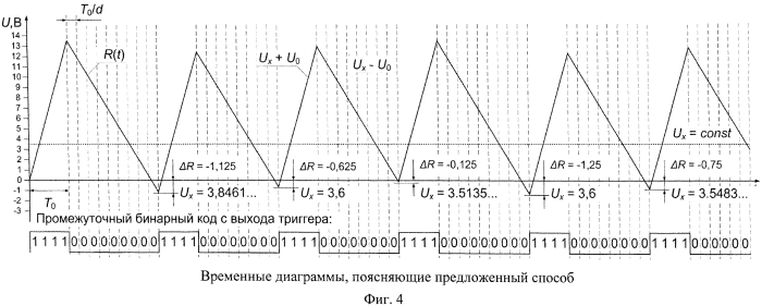 Способ интегрирующего аналого-цифрового преобразования напряжения (патент 2550591)