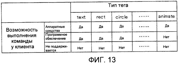 Передатчик графических команд и способ передачи графических команд (патент 2471226)