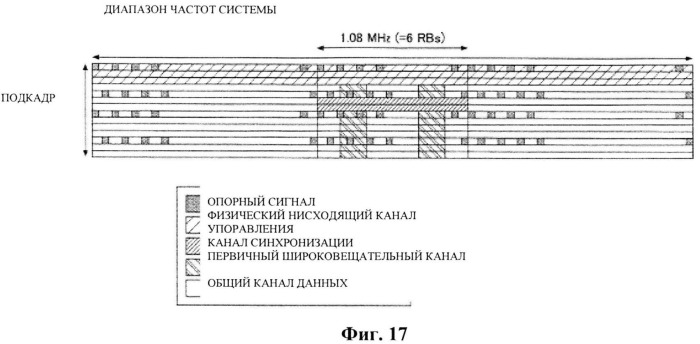 Пользовательское устройство, способ приема широковещательного канала и система связи (патент 2535930)