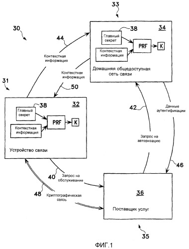 Контекстно-ограниченный совместно используемый секрет (патент 2392754)
