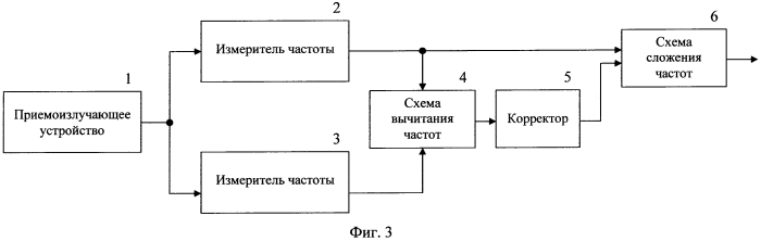 Однолучевой доплеровский датчик скорости для транспортных средств (патент 2581771)