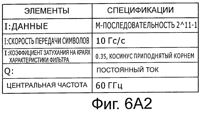 Система, устройство и способ беспроводной передачи данных (патент 2464718)