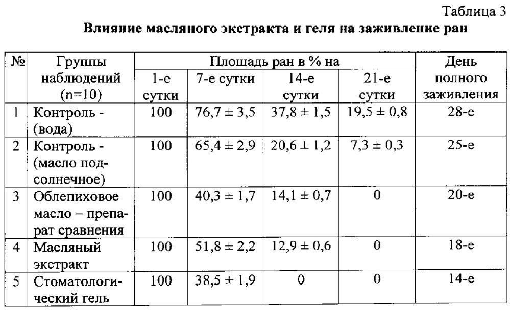 Стоматологический гель с растительным экстрактом для лечения воспалительных заболеваний пародонта и слизистой оболочки полости рта (патент 2621297)