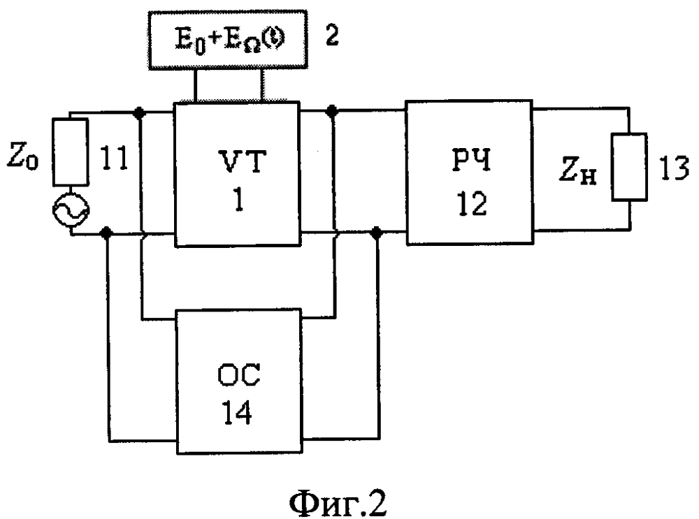 Способ генерации и частотной модуляции высокочастотных сигналов и устройство его реализации (патент 2595571)